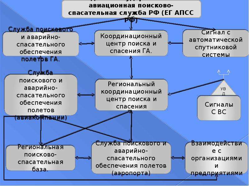 Аварийно спасательная служба договор