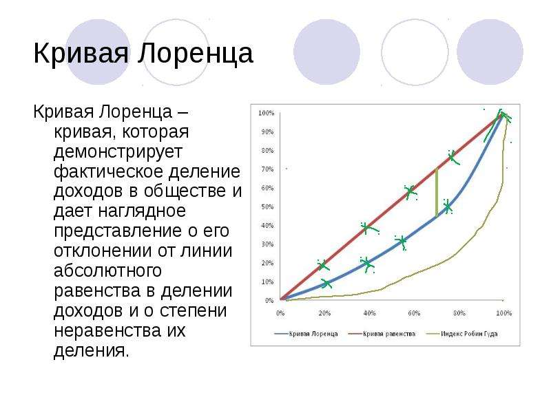 Кривая лоренца картинка