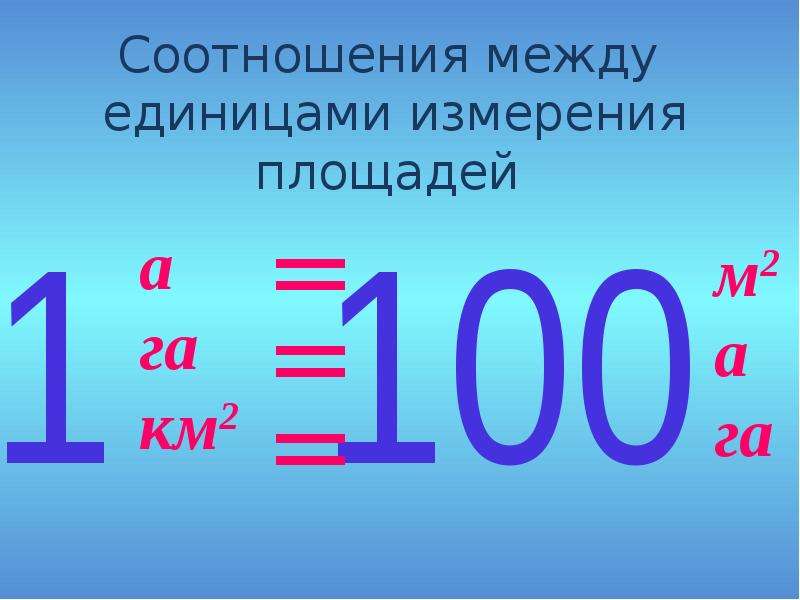 Единицы площади 5. Соотношение между единицами измерения площади. Назовите единицы измерения площадей.