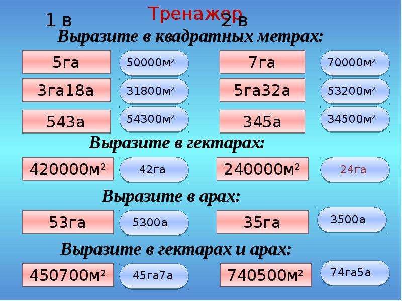 Презентация квадратный метр 4 класс планета знаний