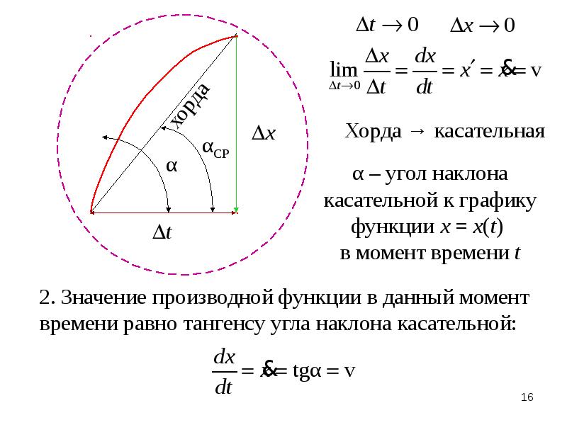 Тангенс касательной. Угол наклона обозначение физика. Угол наклона в физике обозначается. Уклон в физике обозначение. Как обозначается уклон в физике.