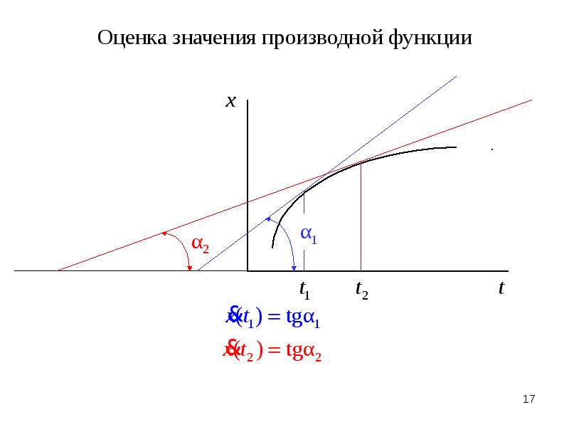 Физический смысл производной презентация