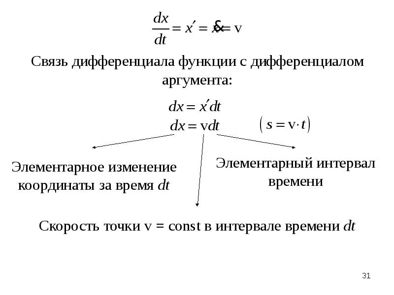 Dx функции