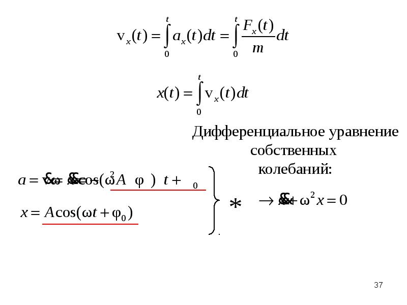 Производная 1