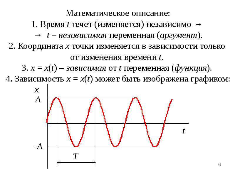 Первая производная