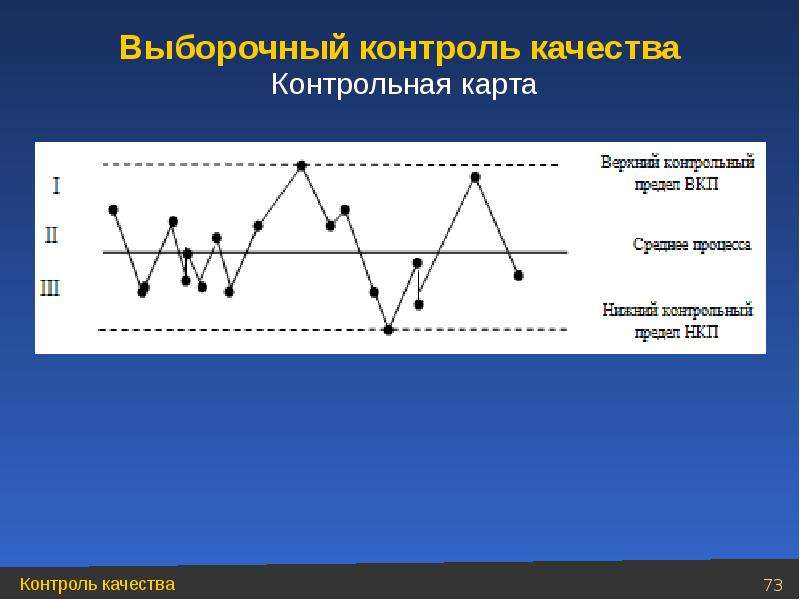 Контрольная карта. Выборочный контроль. Выборочный контроль пример. Выборочная проверка качества. Выборочный контроль качества.