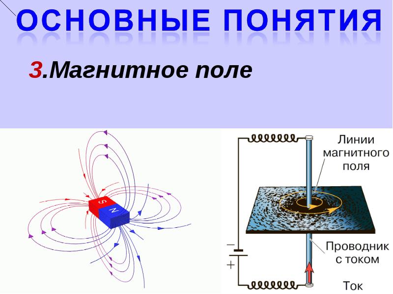 Какие источники магнитного поля вам известны. Магнитное поле источники магнитного поля. Источник магнитного поля тока. Источник поля магнитного поля. Источник поля магнитного поля электростатического.