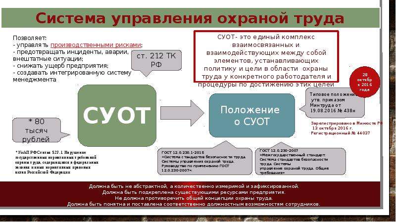 Положение системы управления охраной труда 2022. Система управления охраной труда. СУОТ. Система управления охраной труда СУОТ. СУОТ это в охране труда.