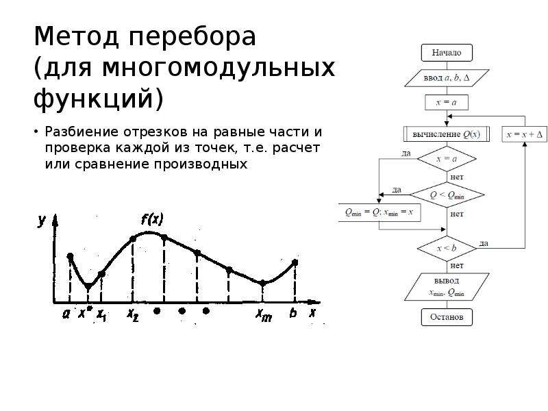 Функция разбиение. Алгоритм метода перебора. Метод перебора численные методы. Метод перебора методы оптимизации. Метод перебора алгоритм оптимизации.