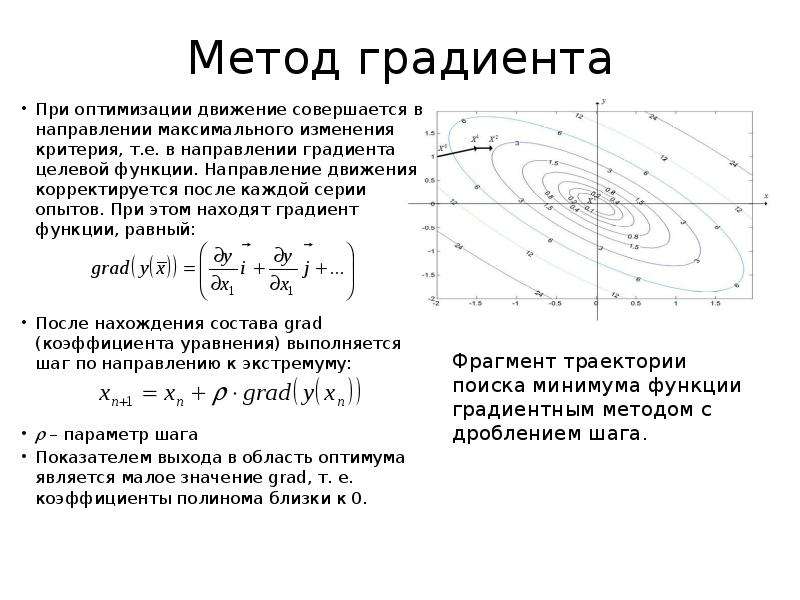 Градиент функции это. Градиентный метод поиска оптимума. Градиентные методы оптимизации. Градиентный алгоритм. Метод градиента оптимизация.