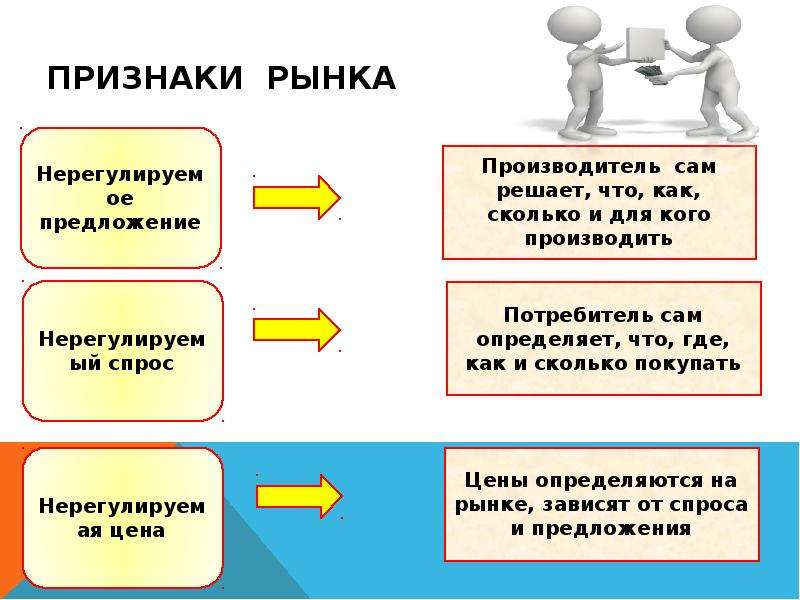 Укажите признаки рынка. Признаки рынка. Признаки рынка схема. Рынок признаки рынка. Признаки рыночного механизма.