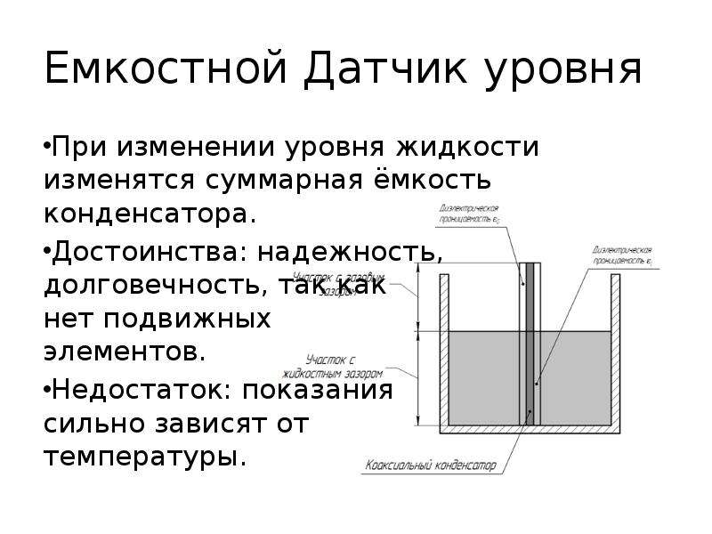 Емкостные датчики презентация