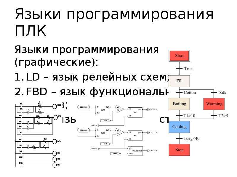 Fbd язык функциональных блоковых диаграмм