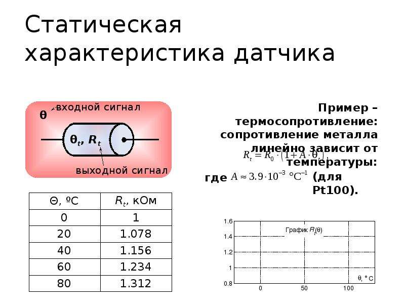 Основные параметры датчиков