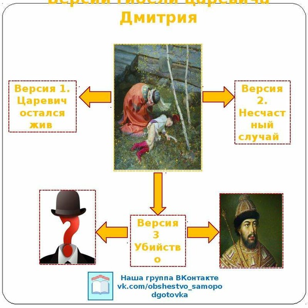 Правление федора ивановича презентация