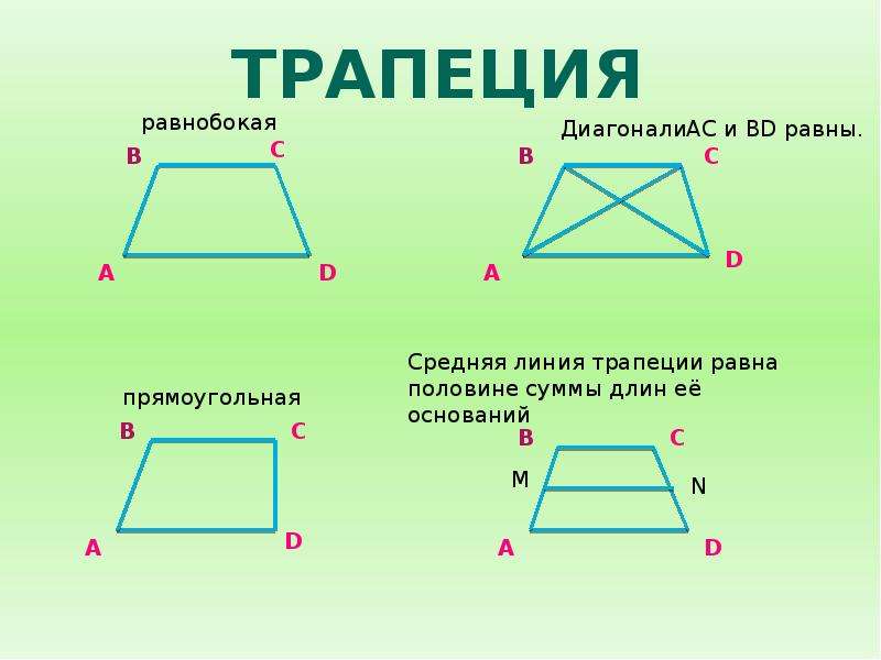 Найди на рисунке трапецию. Трапеция рисунок. Подобие четырехугольников. 5 Четырехугольников. Четырёхугольники и их свойства.