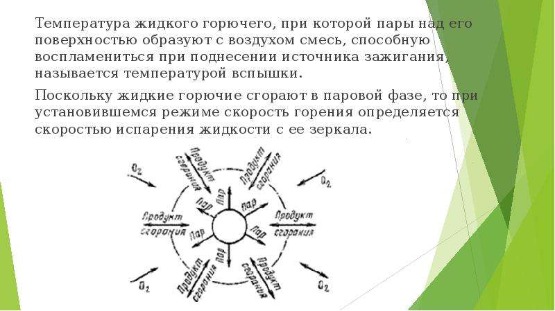 Жидкий температура. Температура горения жидкого топлива. Температурой зажигания называется …. Источник зажигания горючих паров. Роль процесса испарения при горении жидкого топлива.