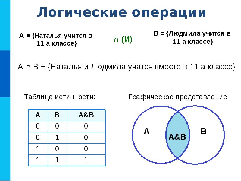 Алгебра логики проект