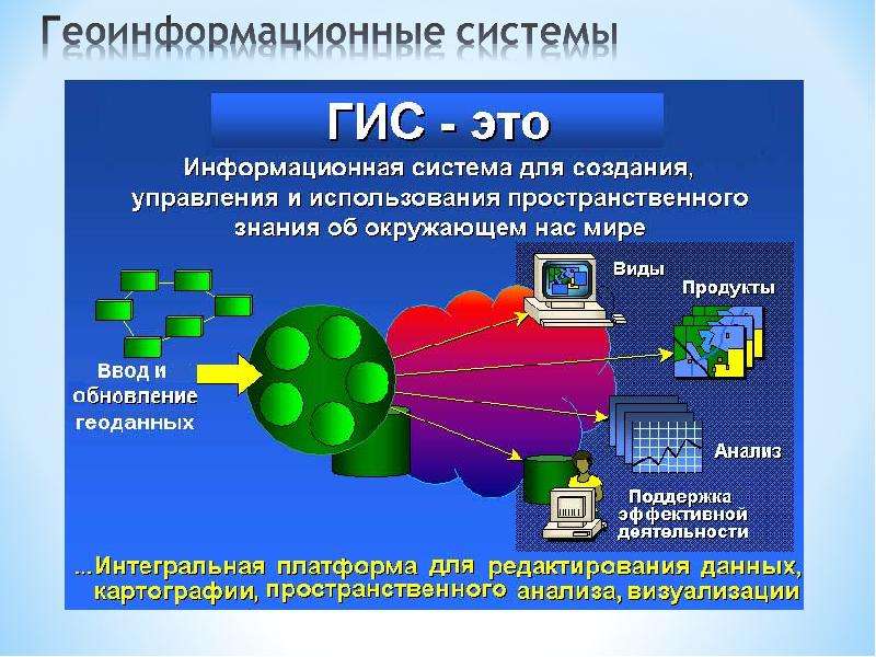 Реферат: Использование ГИС в муниципальном управлении