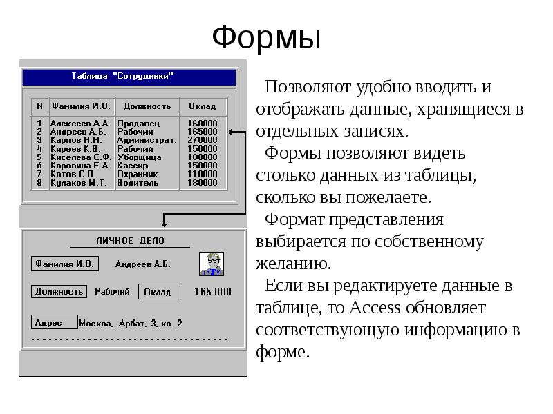 Режим отображения данных. Системы отображения данных. Табличная форма отображения данных. Форматы представления данных. Формы позволяют.