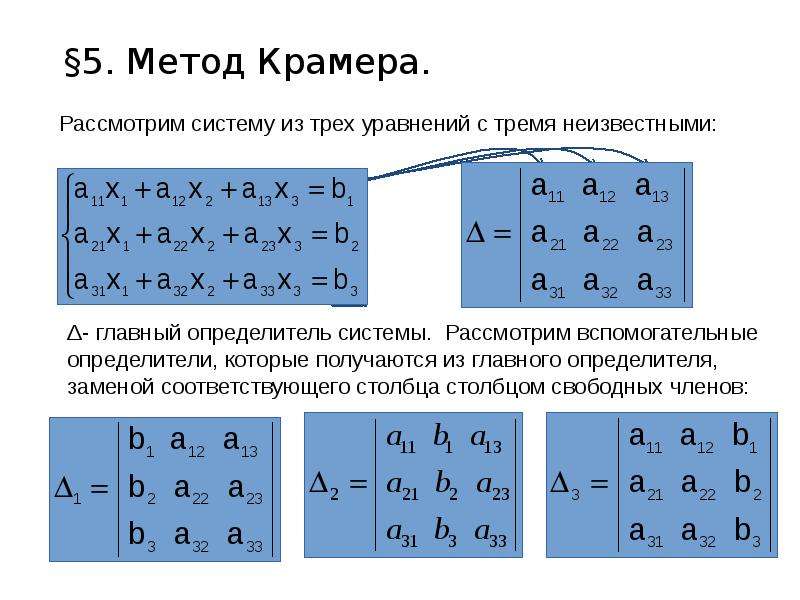 Метод крамера схема