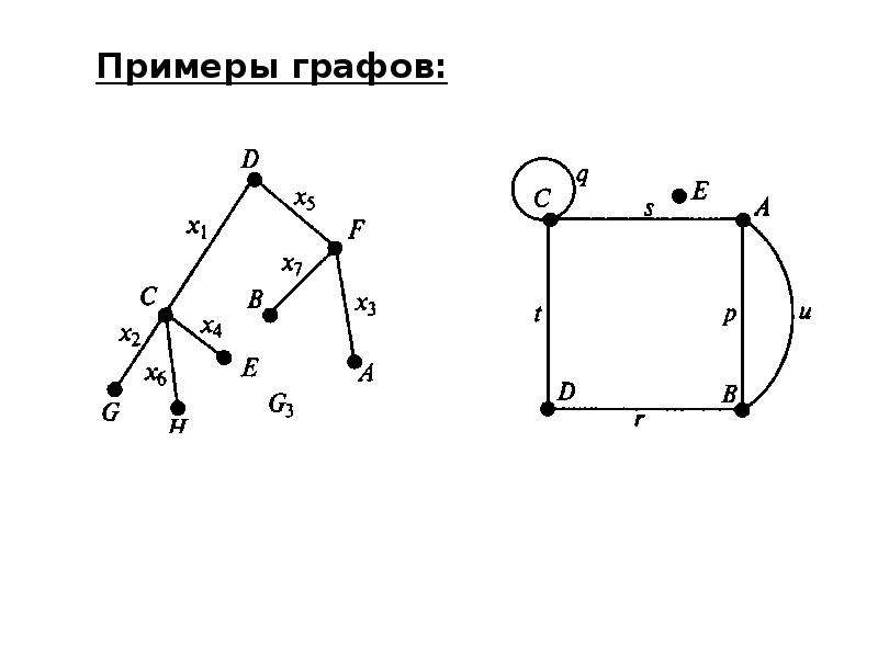 Примеры графов