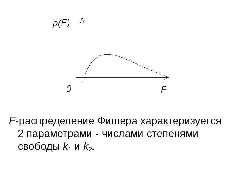 F распределение. Параметры f-распределения. Фишер Хи квадрат. Функция распределения Фишера со степенями свободы.