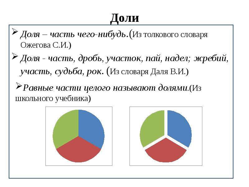 Дроби 4 класс презентация