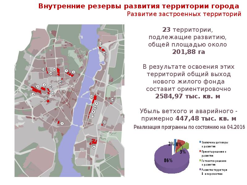 Развитие застроенных территорий заключение