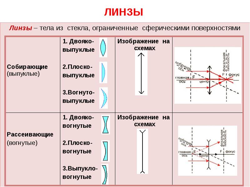 Презентация по оптике 8 класс