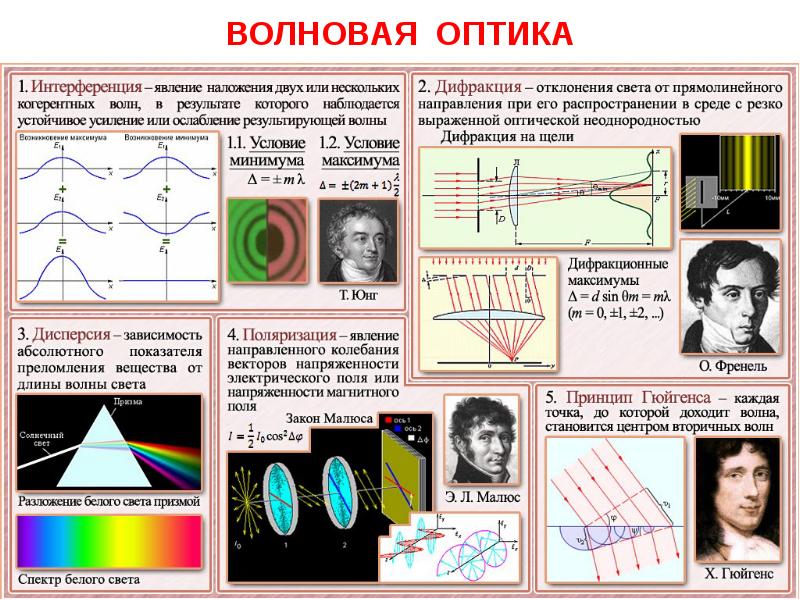 Проект по физике по теме оптика