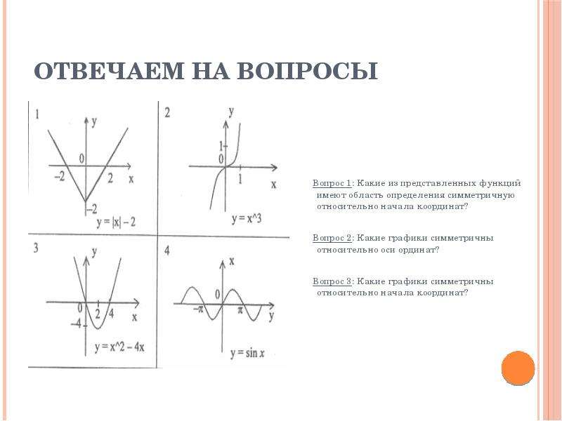 График симметричен относительно оси