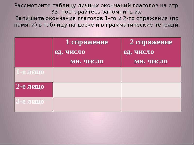 Рассмотрим таблицу 33 в ней даны. Личные окончания глаголов таблица. Заполни таблицу личных окончаний глаголов. Рассмотрите таблицу. Запомни таблицу личных окончаний глаголов.