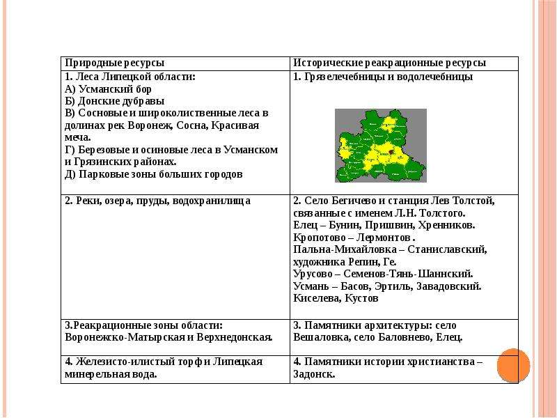 Практическая работа оценка природно ресурсного