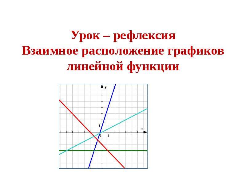 Расположение графиков линейной функции