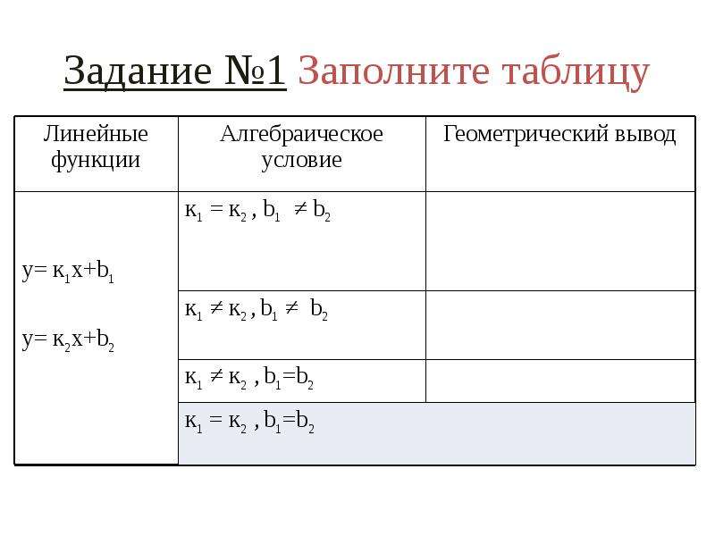 Расположение графиков линейной функции