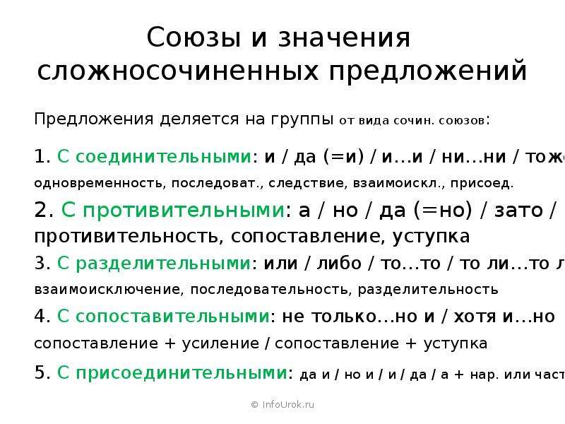 Виды сложносочиненных предложений. Значение союзов в сложносочиненных предложениях. Группы союзов ССП.