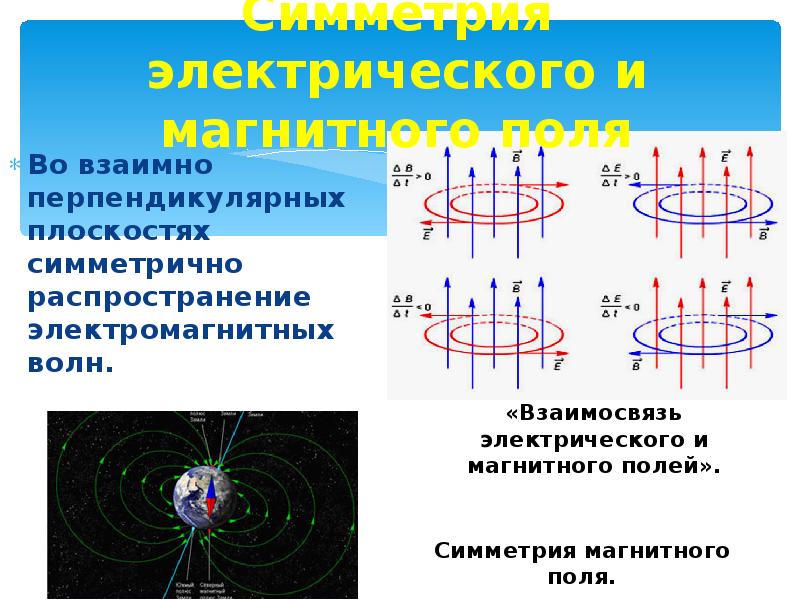 Магнитные линии однородного поля расположены