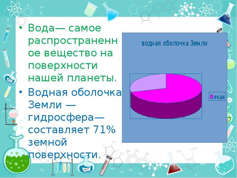 Водная оболочка земли 3 класс 21 век презентация