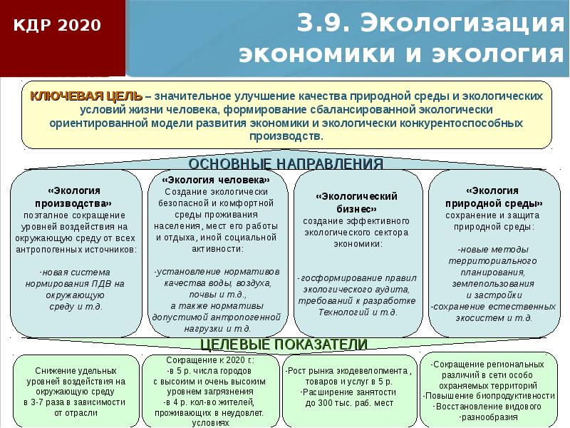 Именно в планах экономического развития россии