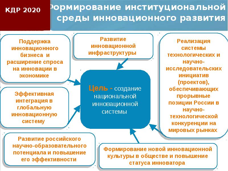 Проект концепции правовой политики в российской федерации до 2020 года