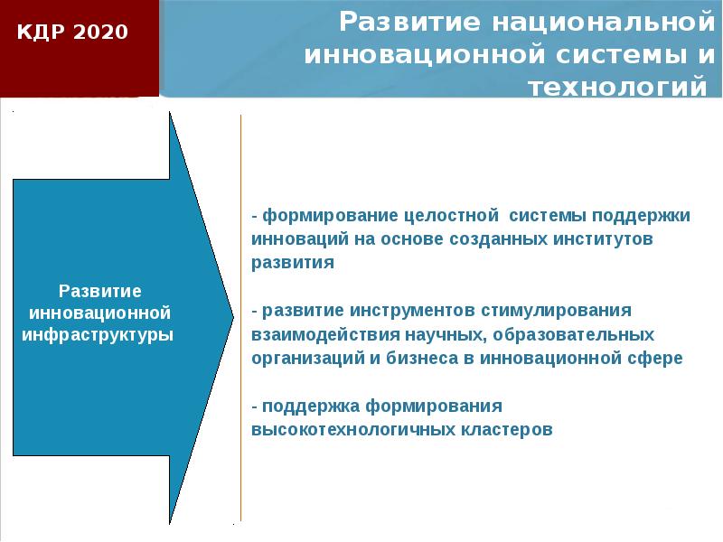 Развитие национальной инновационной системы. Институты развития. Поддержка институтов развития. Институты развития Российской Федерации. Формирование основ инновационной системы.