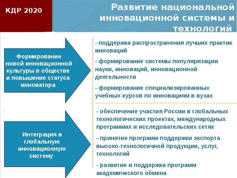 Продвижение национальных проектов