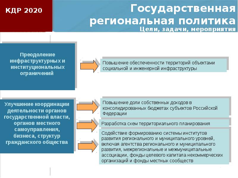 Проект концепции правовой политики в российской федерации до 2020 года