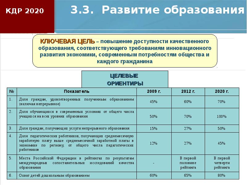 Приоритетные задачи социально экономического развития