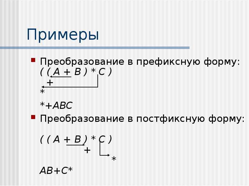 Примеры Преобразование в префиксную форму: ( ( A + B ) * C ) + * *+ABC Преобразование в постфиксную