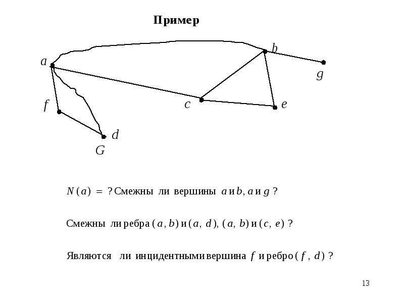 Рассмотрите рисунок назовите вершины которым инцидентно ребро 6