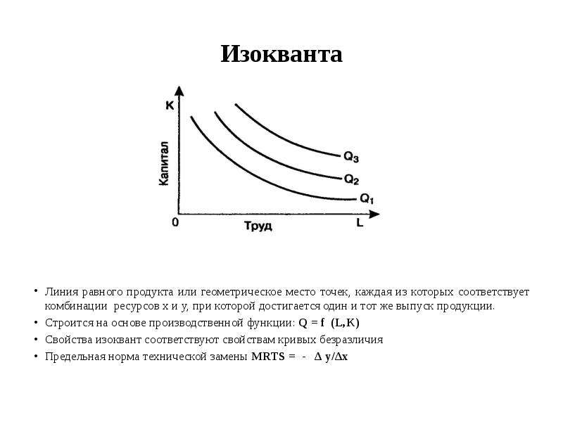 Карта изоквант это