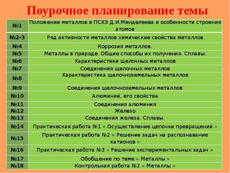 Поурочный план на тему. Поурочное планирование. Особенности поурочного планирования. Поурочный план на тему науки изучающие. Поурочное планирование надпись.