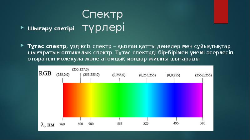 Спектры спектроскоп